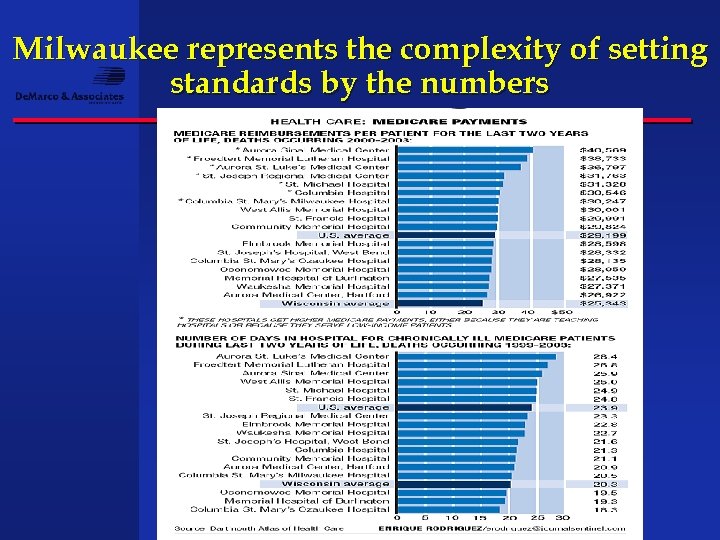 Milwaukee represents the complexity of setting standards by the numbers 