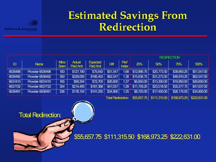 Estimated Savings From Redirection 