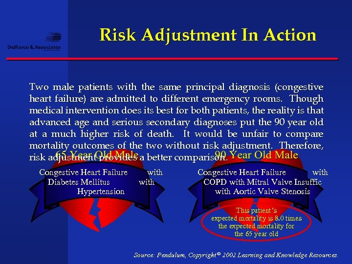 Risk Adjustment In Action Two male patients with the same principal diagnosis (congestive heart