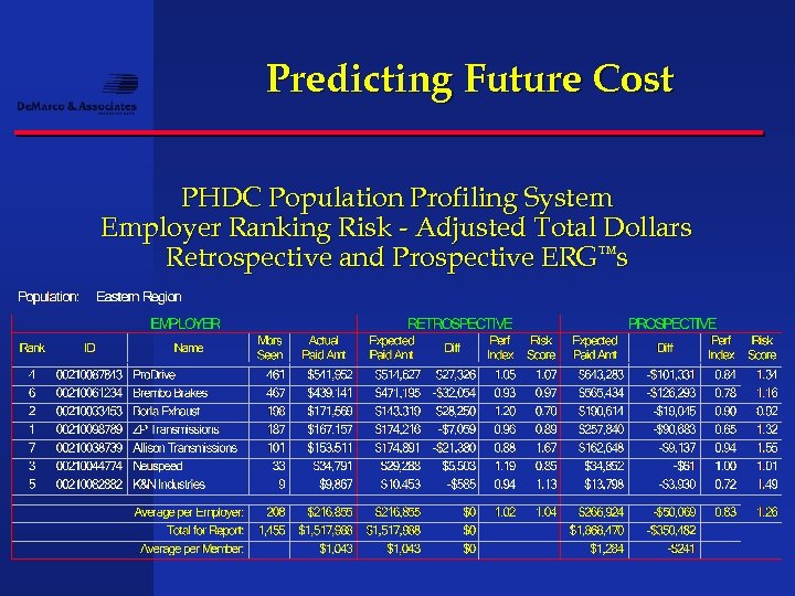 Predicting Future Cost PHDC Population Profiling System Employer Ranking Risk - Adjusted Total Dollars