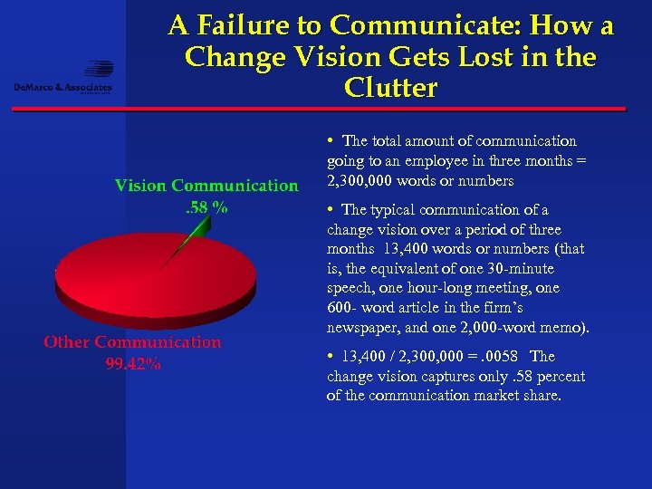 A Failure to Communicate: How a Change Vision Gets Lost in the Clutter •