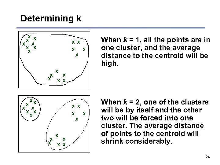 Determining k X X X X X XX X X When k = 1,
