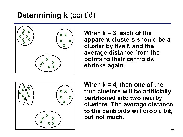 Determining k (cont’d) X X X X X X X X X X When