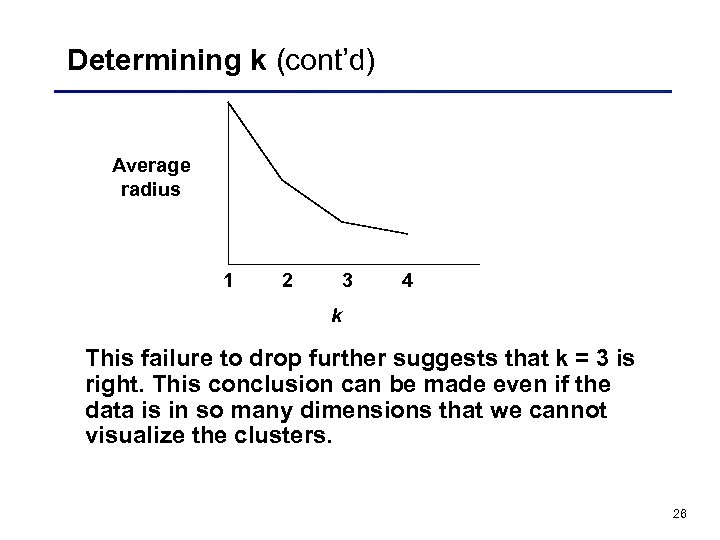 Determining k (cont’d) Average radius 1 2 3 4 k This failure to drop