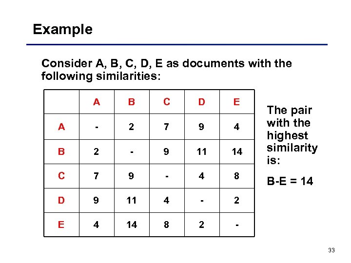 Example Consider A, B, C, D, E as documents with the following similarities: A