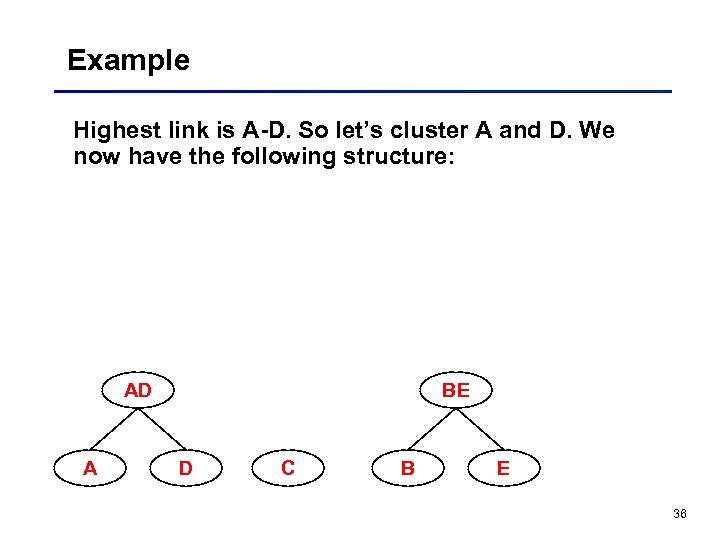 Example Highest link is A-D. So let’s cluster A and D. We now have