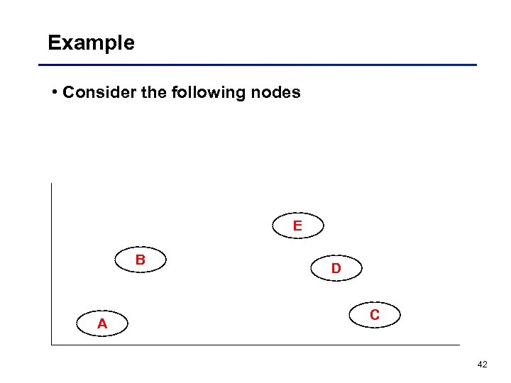 Example • Consider the following nodes E B A D C 42 