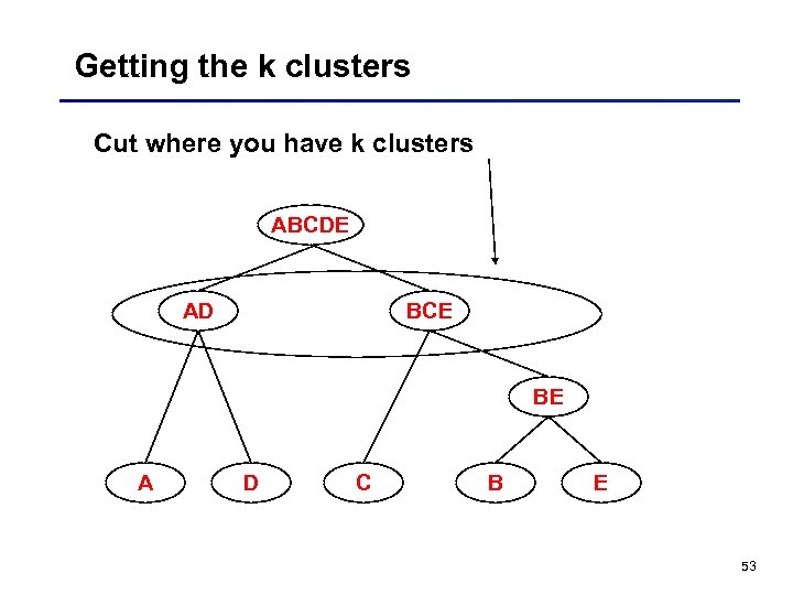 Getting the k clusters Cut where you have k clusters ABCDE AD BCE BE