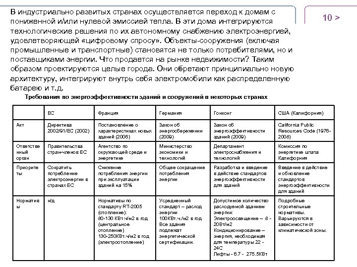 В индустриально развитых странах осуществляется переход к домам с пониженной и/или нулевой эмиссией тепла.