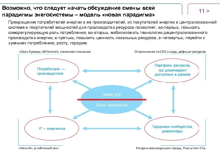 Возможно, что следует начать обсуждение смены всей парадигмы энегосистемы – модель «новая парадигма» 11