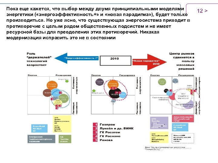 Пока еще кажется, что выбор между двумя принципиальными моделями энергетики ( «энергоэффективность+» и «новая