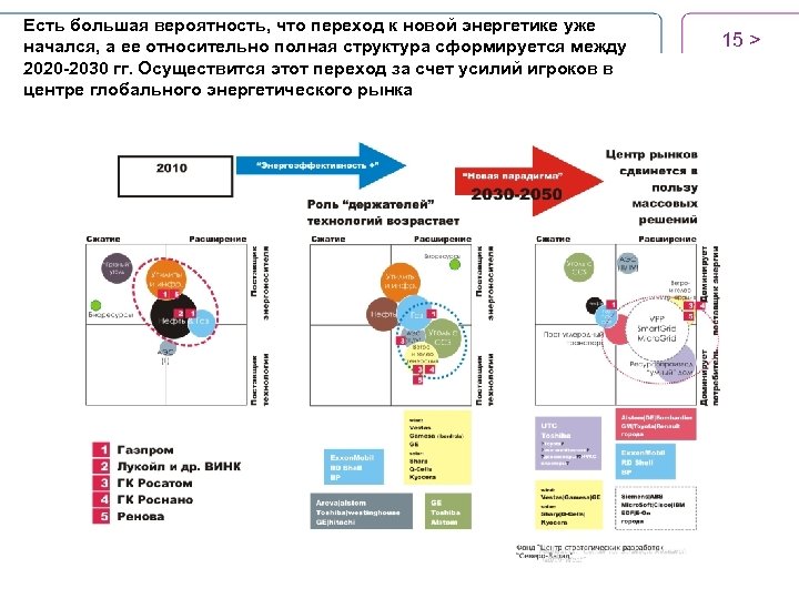 Есть большая вероятность, что переход к новой энергетике уже начался, а ее относительно полная