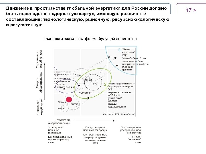 Движение в пространстве глобальной энергетики для России должно быть переведено в «дорожную карту» ,