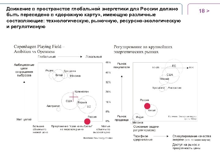 Движение в пространстве глобальной энергетики для России должно быть переведено в «дорожную карту» ,