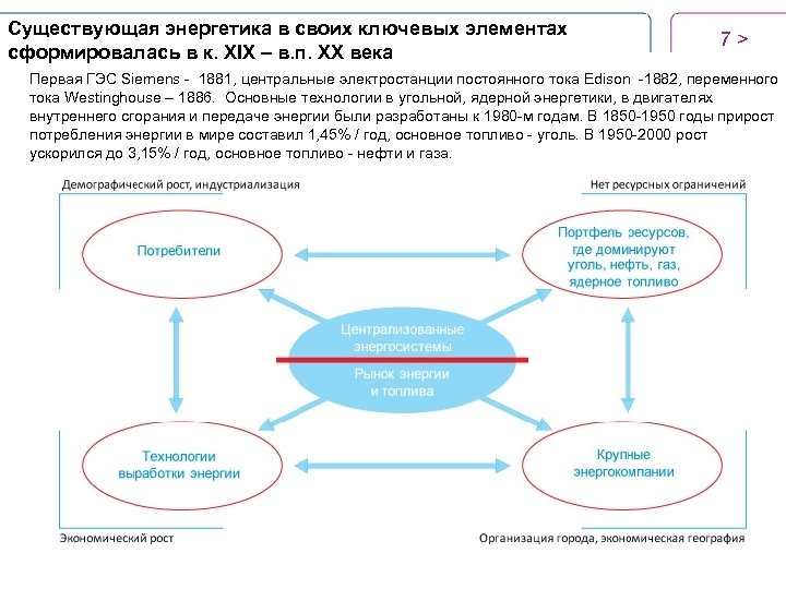 Существующая энергетика в своих ключевых элементах сформировалась в к. XIX – в. п. ХХ