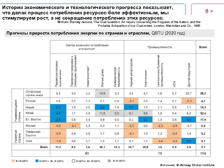 История экономического и технологического прогресса показывает, что делая процесс потребления ресурсов боле эффективным, мы