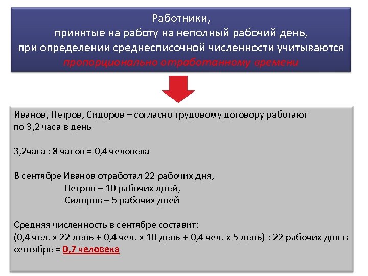 Работа в иваново неполный рабочий. Профессии с неполным рабочим днем. При установлении законопроекта учтена численность.