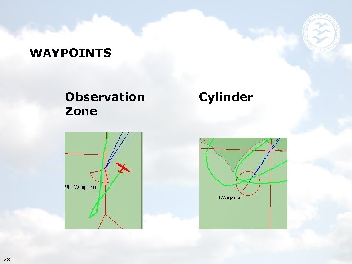 WAYPOINTS Observation Zone 28 Cylinder 