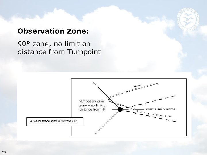 Observation Zone: To put it plain: 90° zone, no limit on If you start