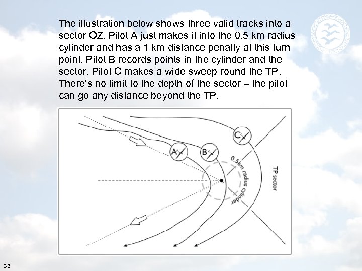 The illustration below shows three valid tracks into a sector OZ. Pilot A just