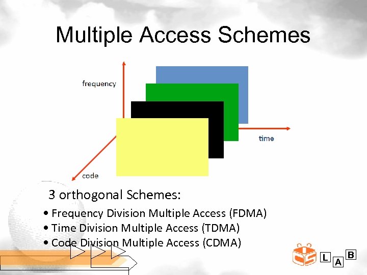 Multiple Access Schemes 3 orthogonal Schemes: • Frequency Division Multiple Access (FDMA) • Time