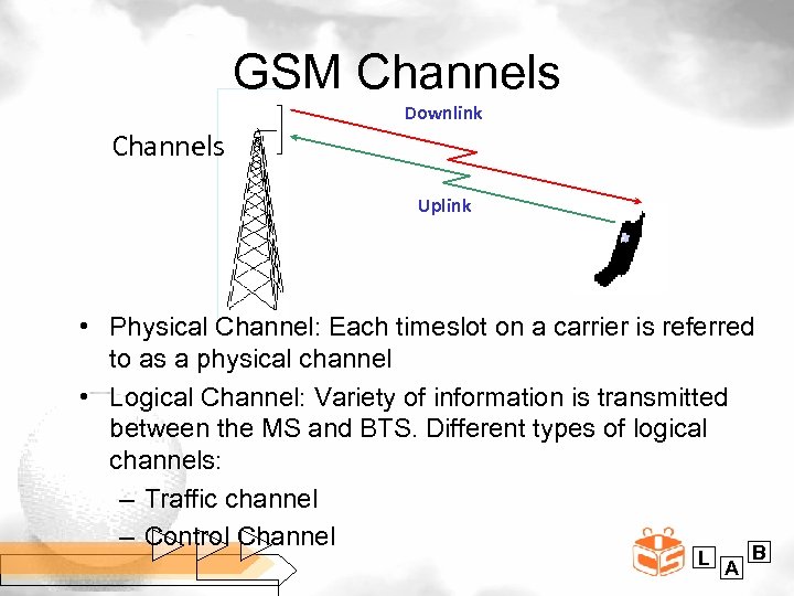 GSM Channels Downlink Channels Uplink • Physical Channel: Each timeslot on a carrier is