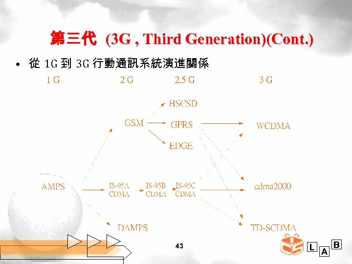 第三代 (3 G , Third Generation)(Cont. ) • 從 1 G 到 3 G