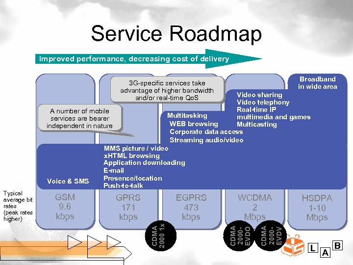 Service Roadmap Improved performance, decreasing cost of delivery Broadband in wide area 3 G-specific