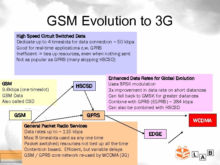 GSM Evolution to 3 G High Speed Circuit Switched Data Dedicate up to 4