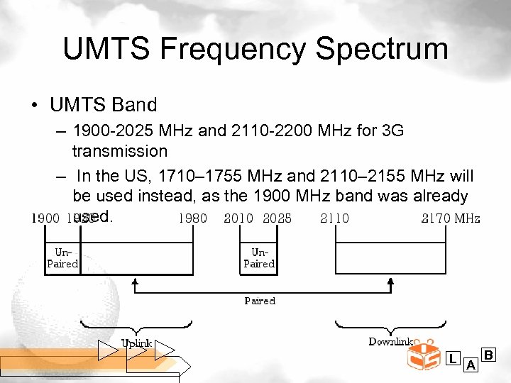 UMTS Frequency Spectrum • UMTS Band – 1900 -2025 MHz and 2110 -2200 MHz