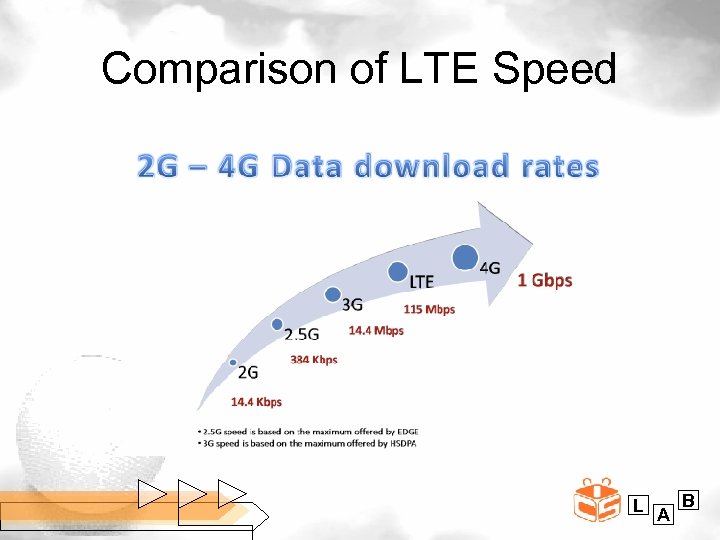 Comparison of LTE Speed L A B 