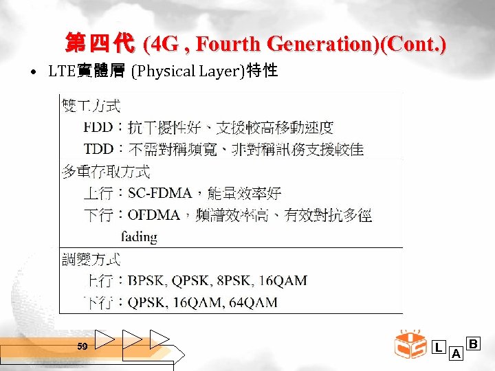 第 四 代 (4 G , Fourth Generation)(Cont. ) • LTE實體層 (Physical Layer)特性 59