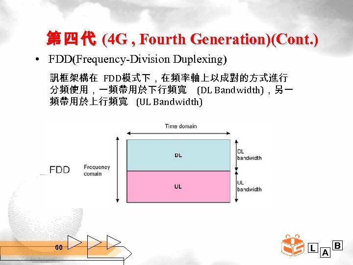 第 四 代 (4 G , Fourth Generation)(Cont. ) • FDD(Frequency-Division Duplexing) 訊框架構在 FDD模式下，在頻率軸上以成對的方式進行