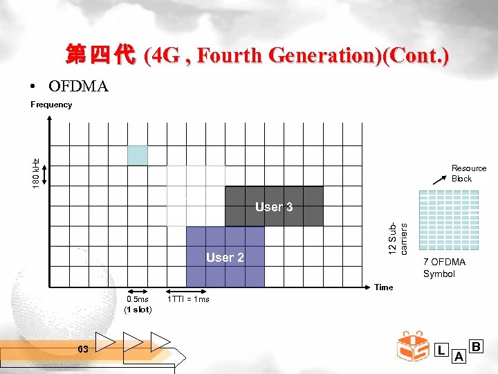 第 四 代 (4 G , Fourth Generation)(Cont. ) • OFDMA 180 k. Hz