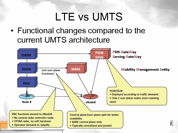 LTE vs UMTS • Functional changes compared to the current UMTS architecture L A