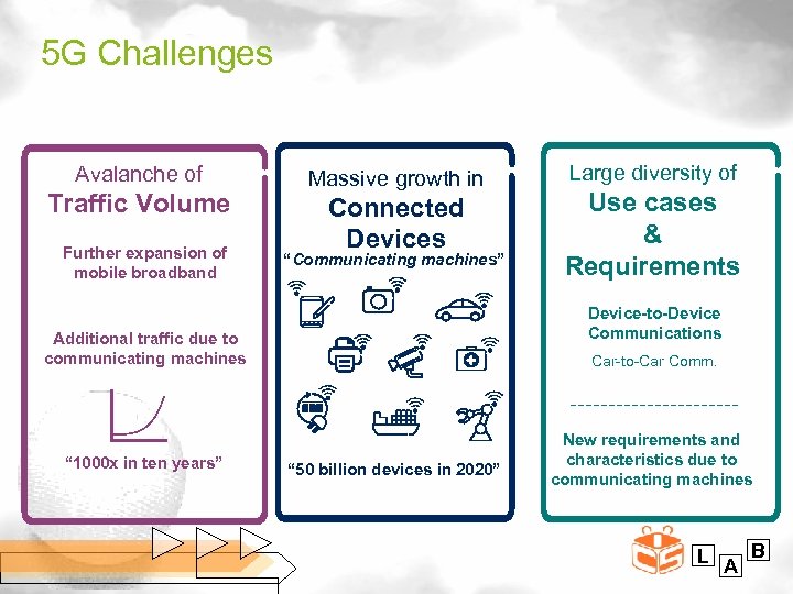 5 G Challenges Avalanche of Traffic Volume Further expansion of mobile broadband Massive growth