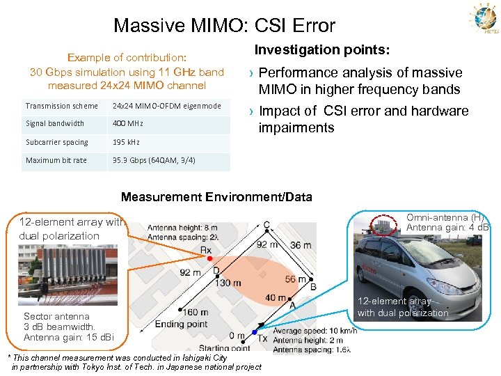 Massive MIMO: CSI Error Example of contribution: 30 Gbps simulation using 11 GHz band