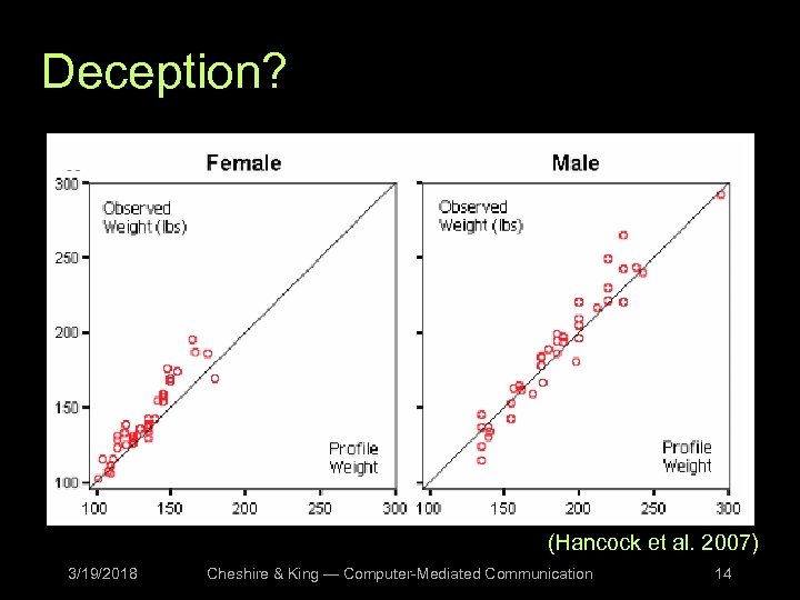 Deception? (Hancock et al. 2007) 3/19/2018 Cheshire & King — Computer-Mediated Communication 14 