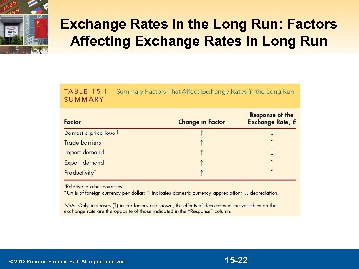 Exchange Rates in the Long Run: Factors Affecting Exchange Rates in Long Run ©