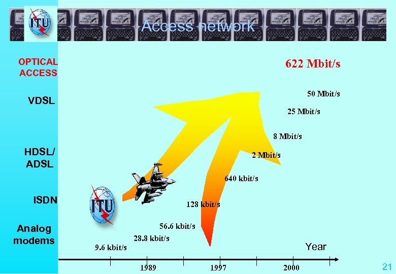 Access network 622 Mbit/s OPTICAL ACCESS 50 Mbit/s VDSL 25 Mbit/s 8 Mbit/s HDSL/