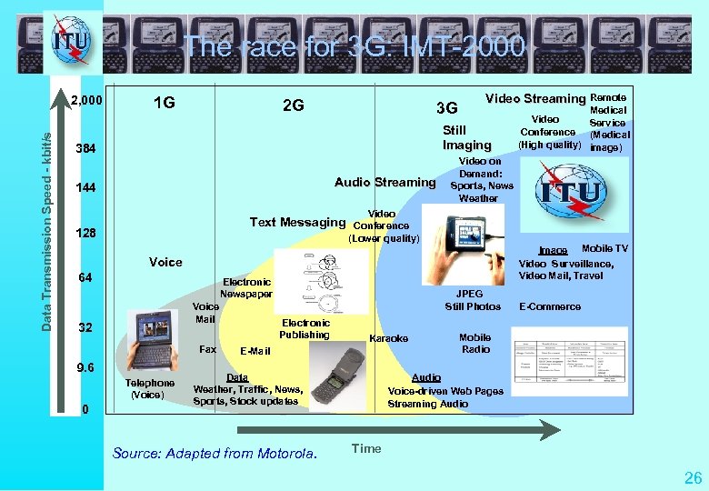 The race for 3 G: IMT-2000 Data Transmission Speed - kbit/s 2, 000 1