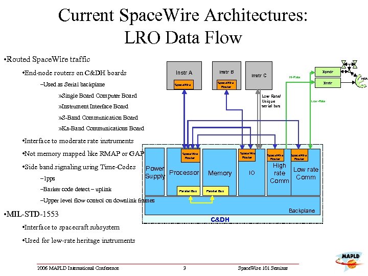 Current Space. Wire Architectures: LRO Data Flow • Routed Space. Wire traffic • End-node