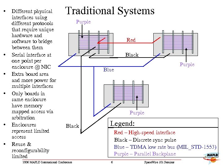  • • • Different physical interfaces using different protocols that require unique hardware