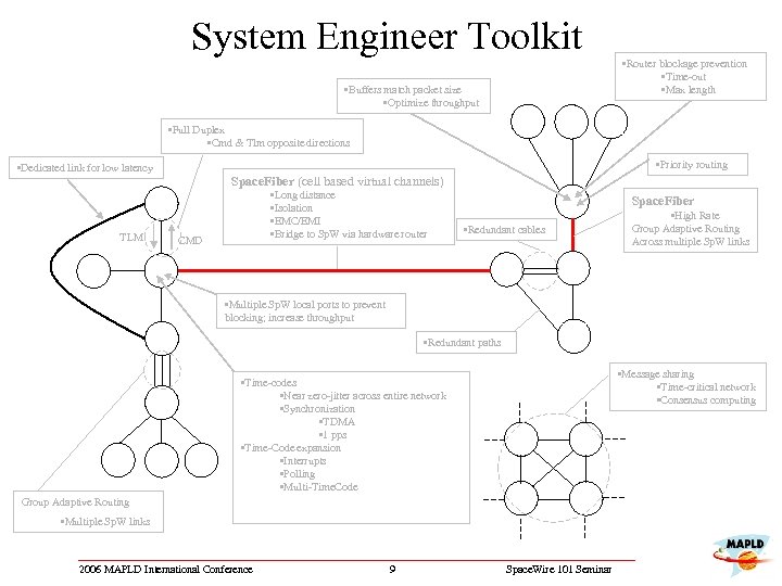 System Engineer Toolkit • Buffers match packet size • Optimize throughput • Router blockage