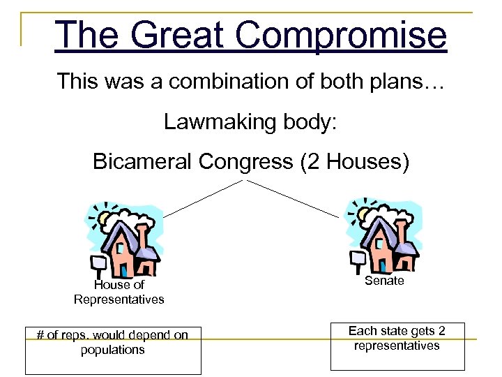 The Great Compromise This was a combination of both plans… Lawmaking body: Bicameral Congress