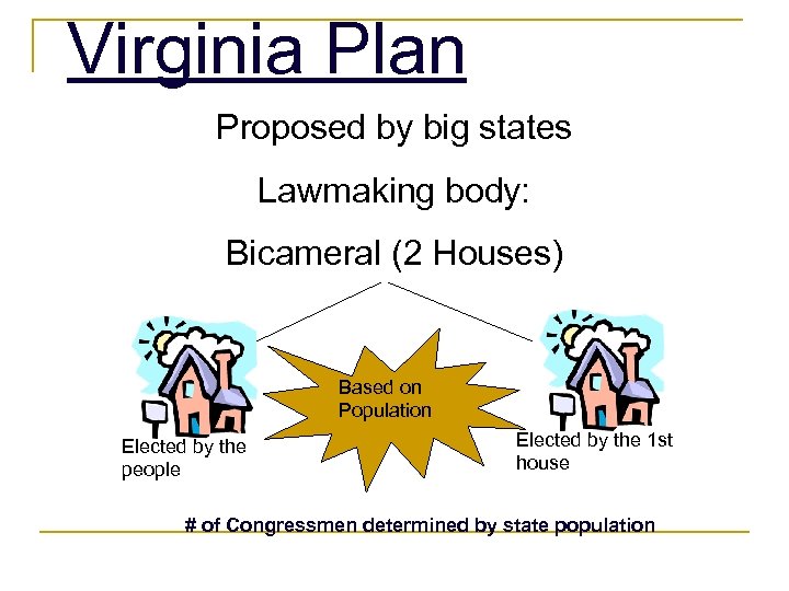 Virginia Plan Proposed by big states Lawmaking body: Bicameral (2 Houses) Based on Population