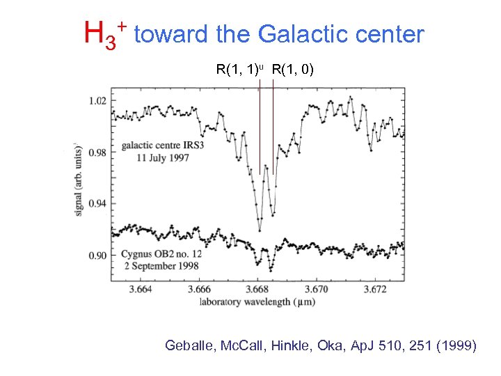 H 3 + toward the Galactic center R(1, 1)u R(1, 0) Geballe, Mc. Call,