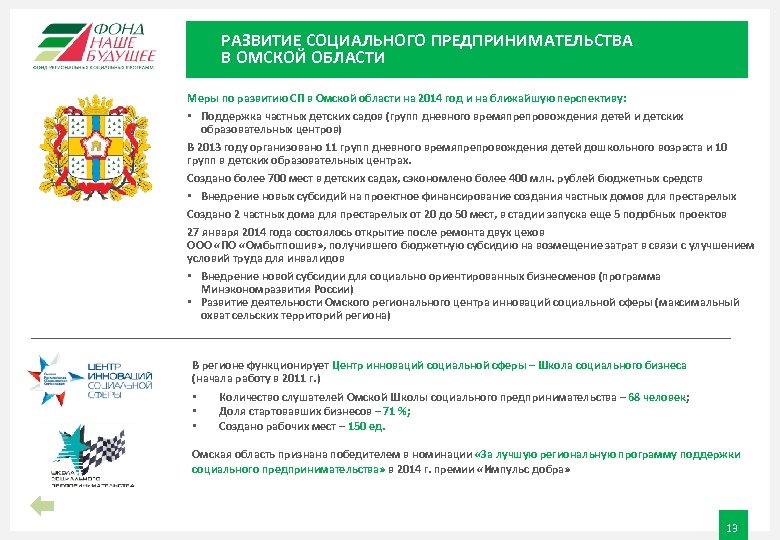 РАЗВИТИЕ СОЦИАЛЬНОГО ПРЕДПРИНИМАТЕЛЬСТВА В ОМСКОЙ ОБЛАСТИ Меры по развитию СП в Омской области на