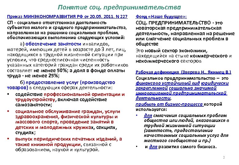 Понятие социальный субъект. Категории социального предпринимательства. Субъекты социального предпринимательства. Принципы социального предпринимательства. Концепции системы социального предпринимательства.