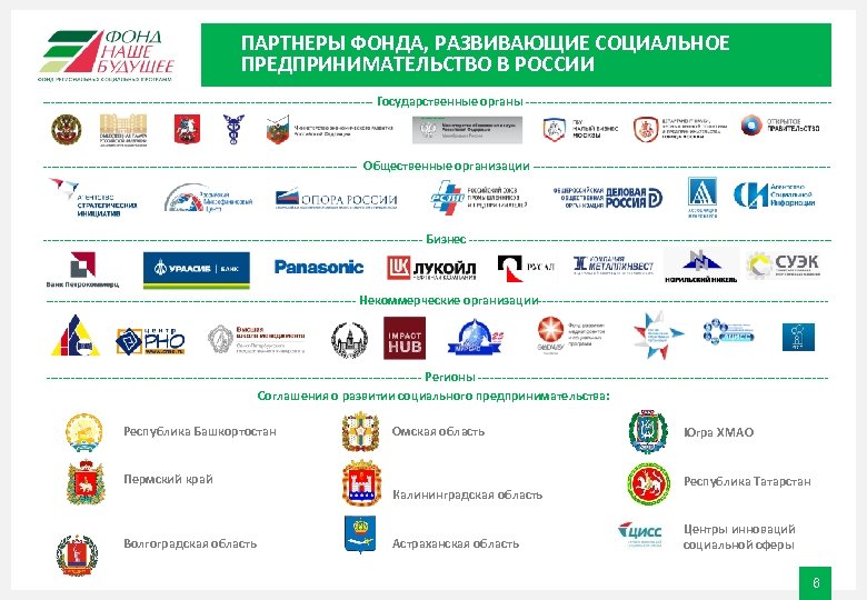 ПАРТНЕРЫ ФОНДА, РАЗВИВАЮЩИЕ СОЦИАЛЬНОЕ ПРЕДПРИНИМАТЕЛЬСТВО В РОССИИ ----------------------------------------- Государственные органы ------------------------------------------------------------------------------ Общественные организации -----------------------------------------------------------------------------------